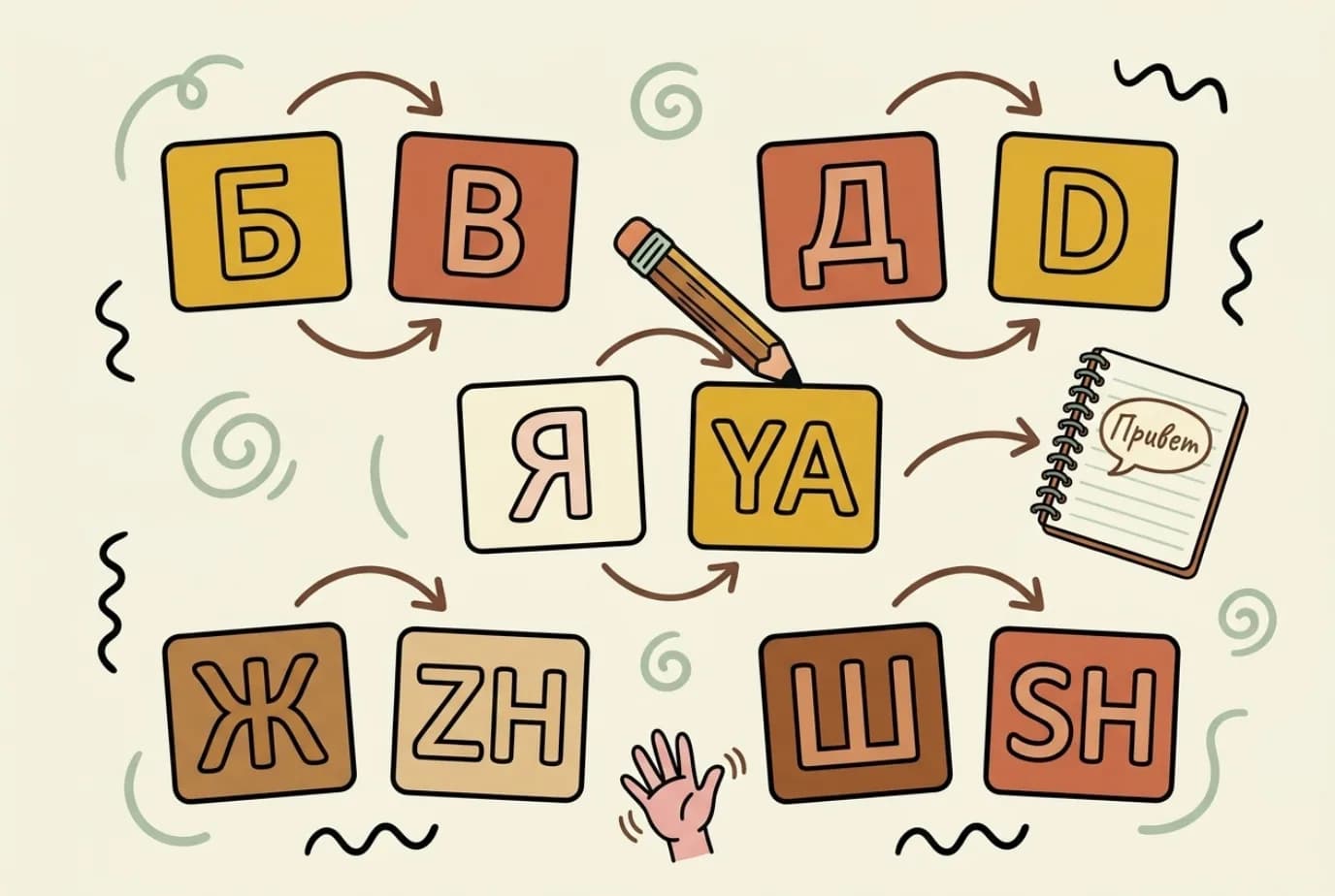 Cyrillic Alphabet to English: The Full Transliteration Guide